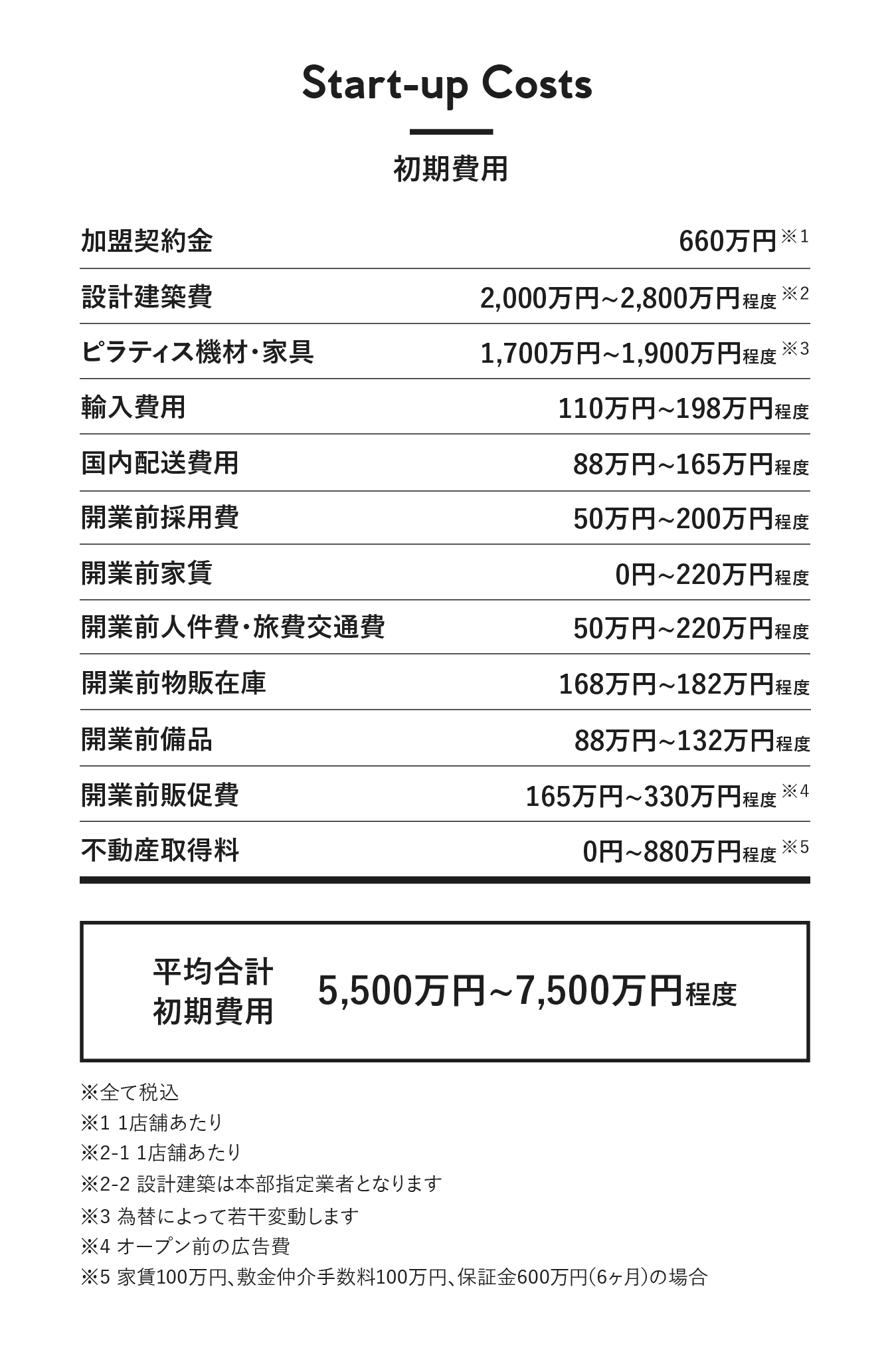 初期費用
