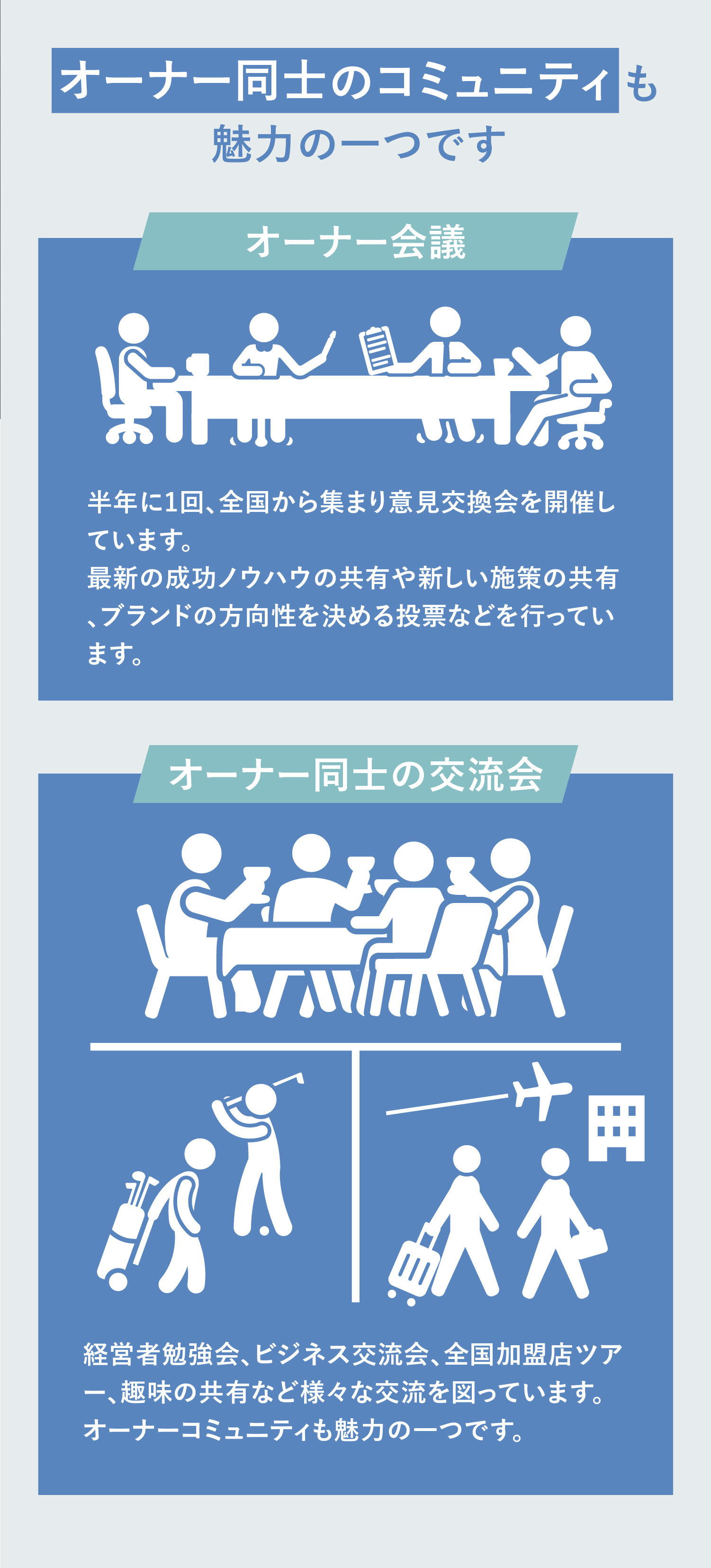 会員コミュニティーの例