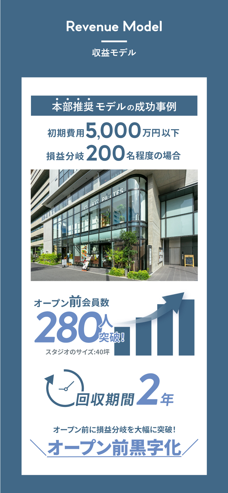 収益モデル_本部推奨モデル