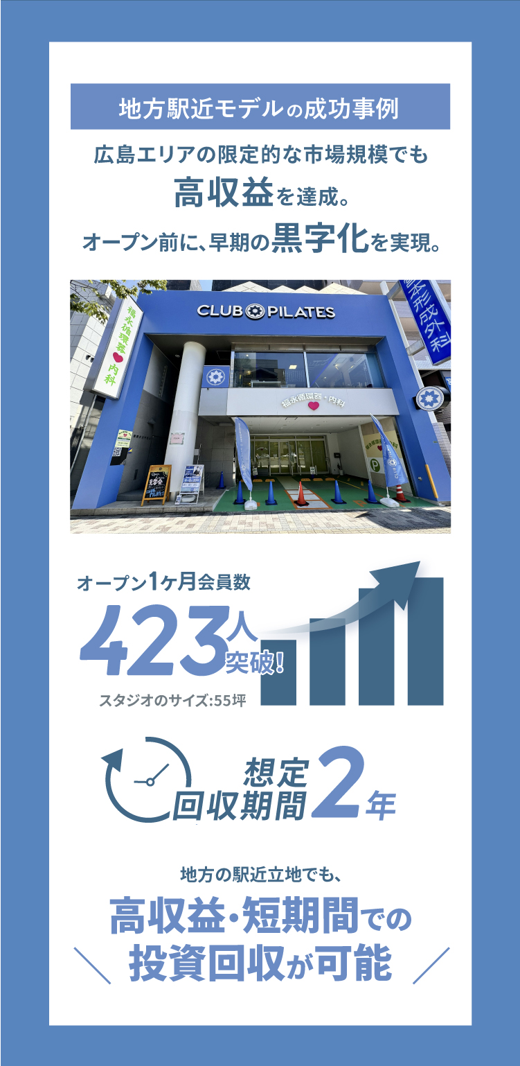 地方駅近モデル