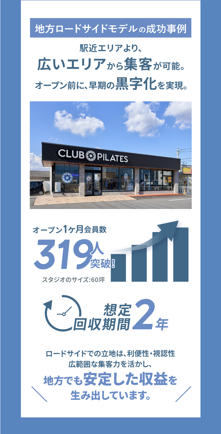 地方ロードサイドモデル