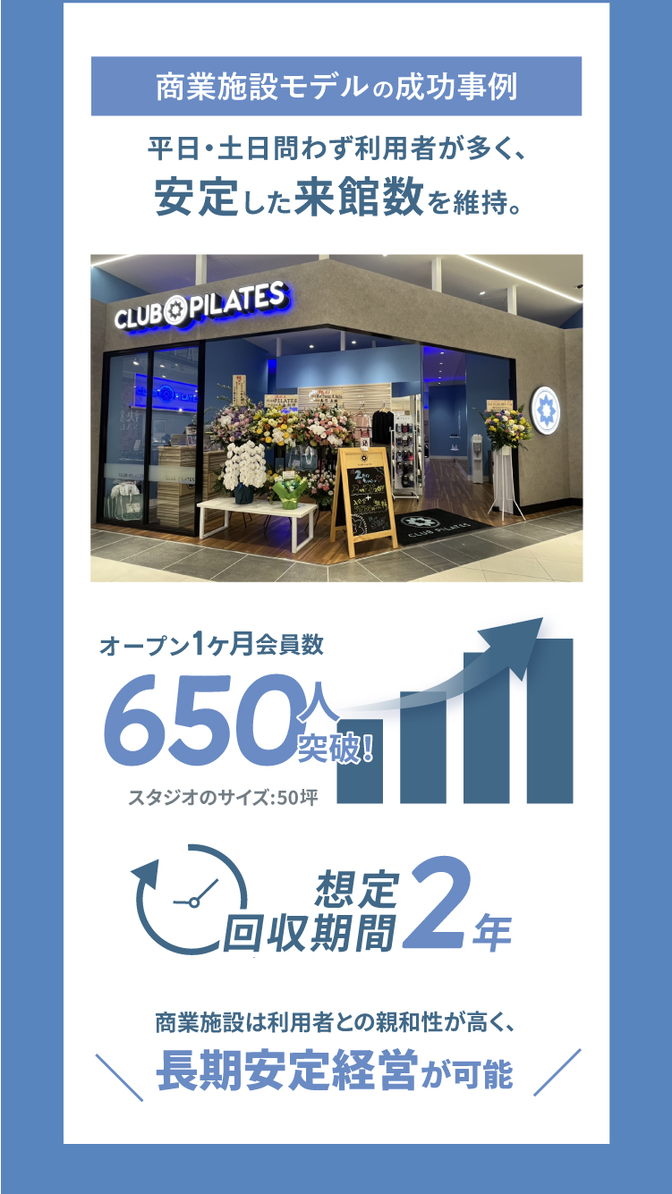 商業施設モデル