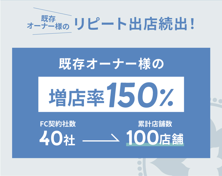 リピート出店続出
