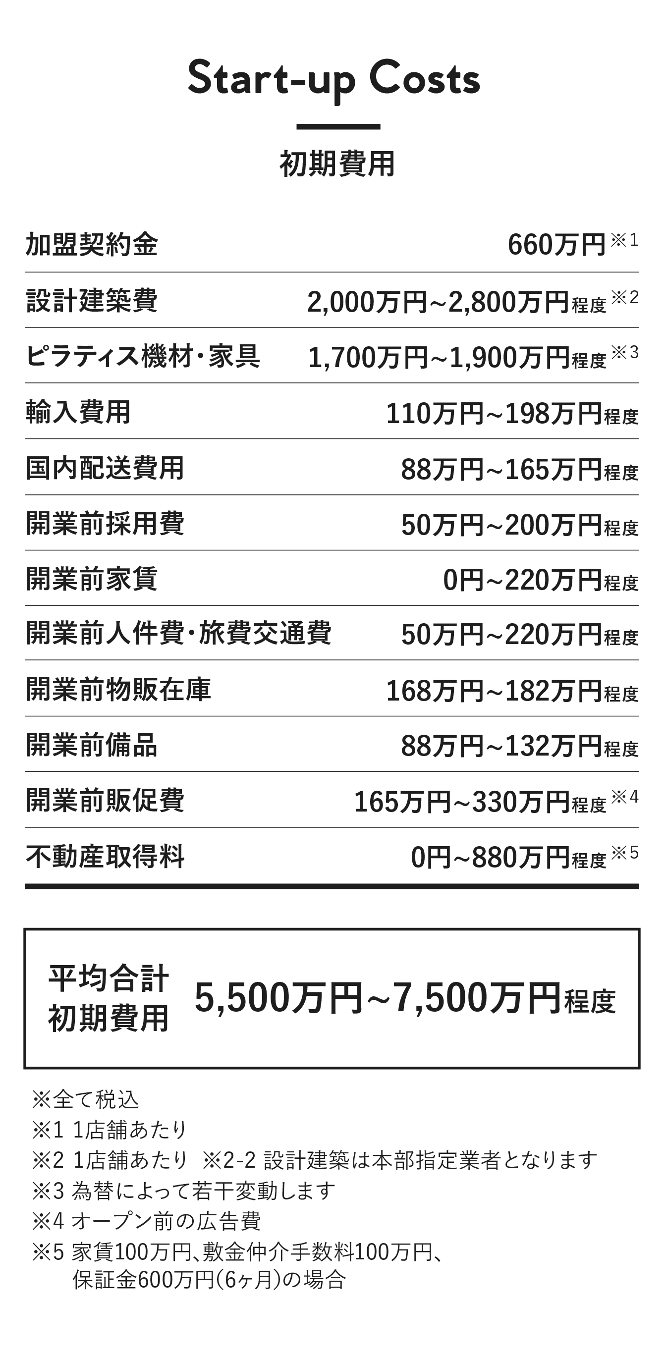 初期費用