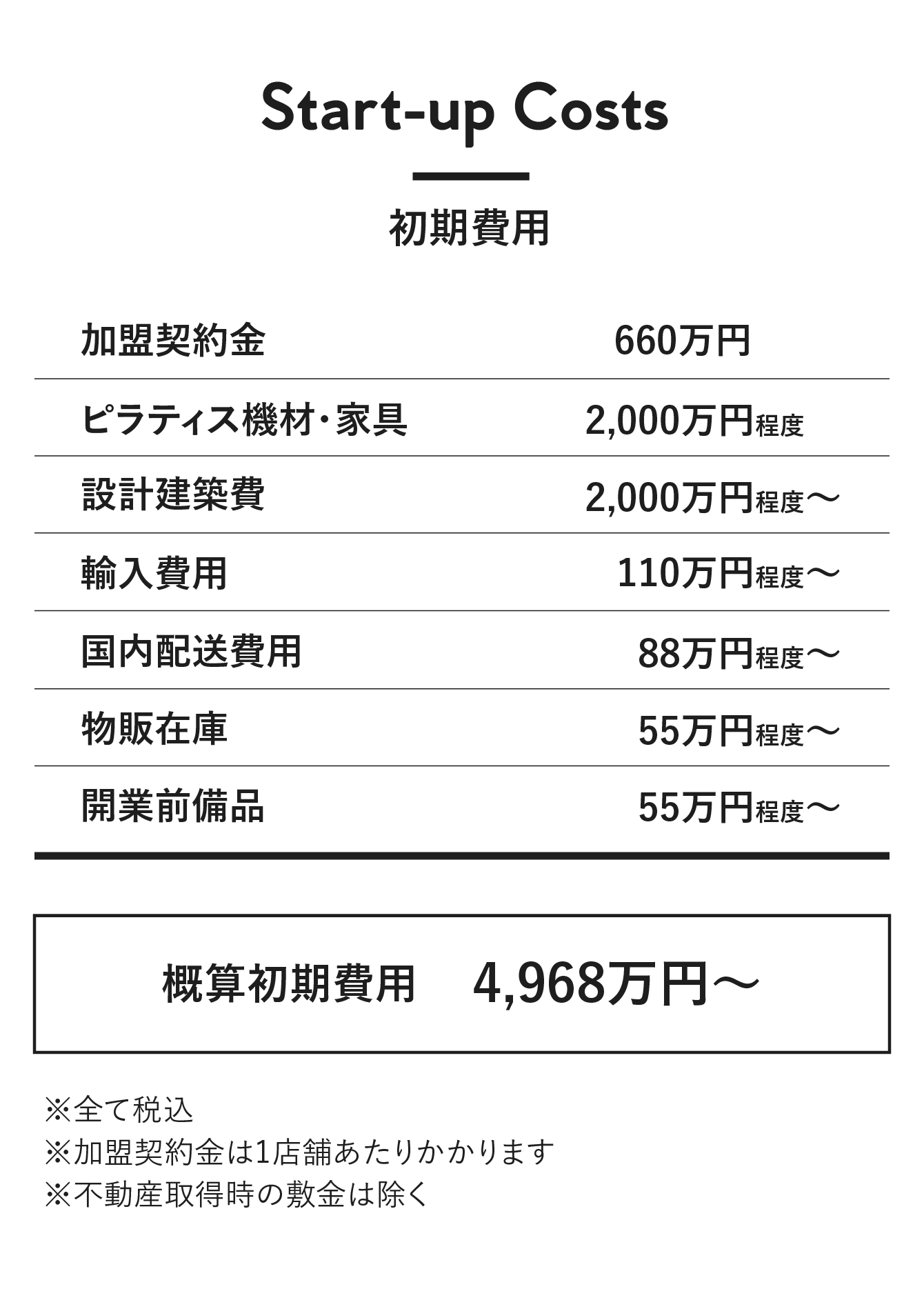初期費用