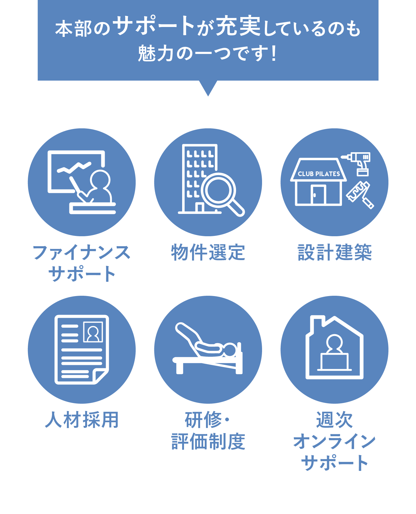 本部のサポートが充実しているのも魅力の一つです
